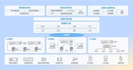 中國信科智慧鐵路解決方案 5G通信技術驅動鐵路建設數字化新飛躍